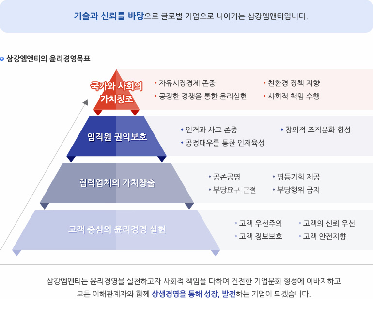 삼강엠앤티 윤리경영목표